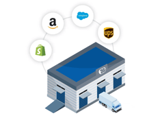 3PL Software Integrations Shopify UPS Salesforce Amaznon Logistics Warehouse Ecommerce Publishers-01