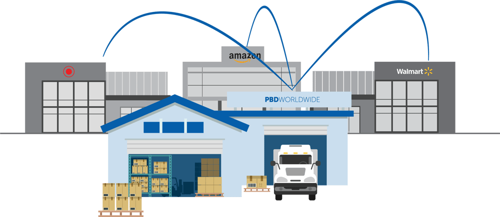 PBD Worldwide B2B Retail Fulfillment